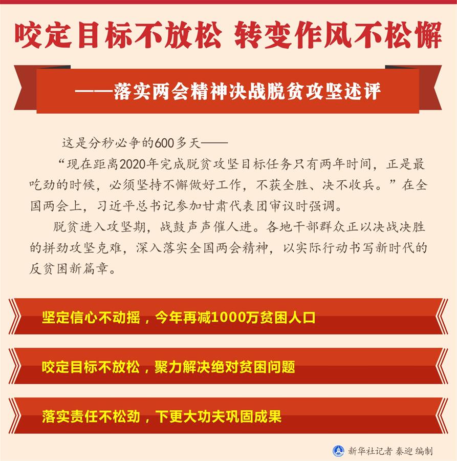 （圖表）[新華全媒頭條·兩會精神看落實]咬定目標不放松 轉變作風不松懈——落實兩會精神決戰(zhàn)脫貧攻堅述評